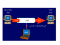 windows git客户端配置ssh 别名 登录linux系统